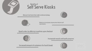 Infographic Benefits of Self Serve Kiosks for restaurants