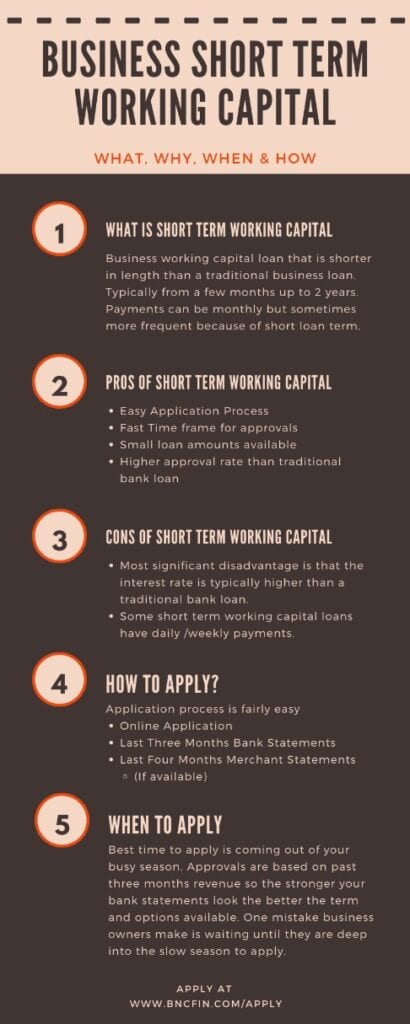 Short Term Working Capital Infographic