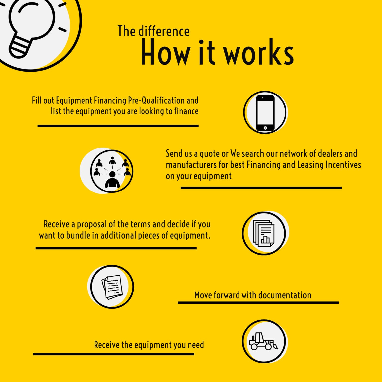 how-equipment-financing-works-infographic-bnc-finance