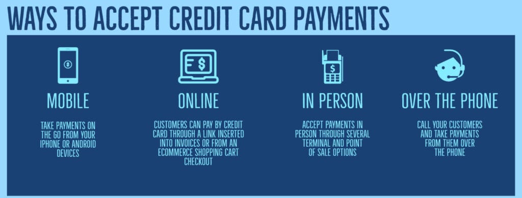 Ways To Accept Credit Cards infographic