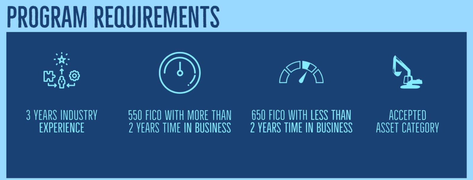 Equipment Leasing for Bad Credit - BNC Finance Equipment Leasing for Bad Credit - BNC Finance
