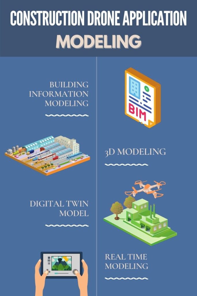 Construction Drone Modeling Infographic