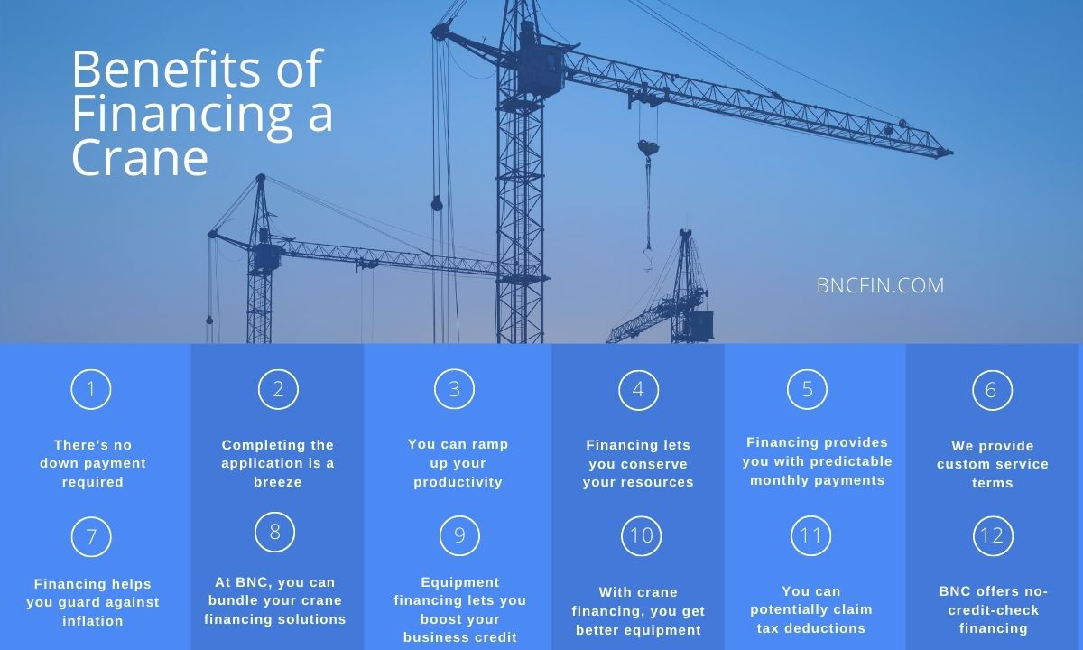 Benefits of Financing a Crane