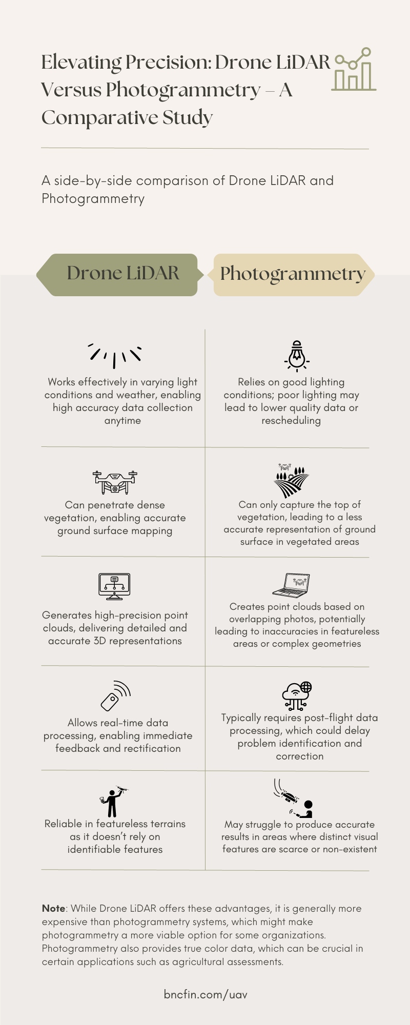 Infographic Side By Side Comparison of Drone LiDAR vs Photogrammetry