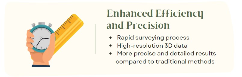 How drone Lidar has enhanced efficiency and precision in comparison to traditional survey methods. 