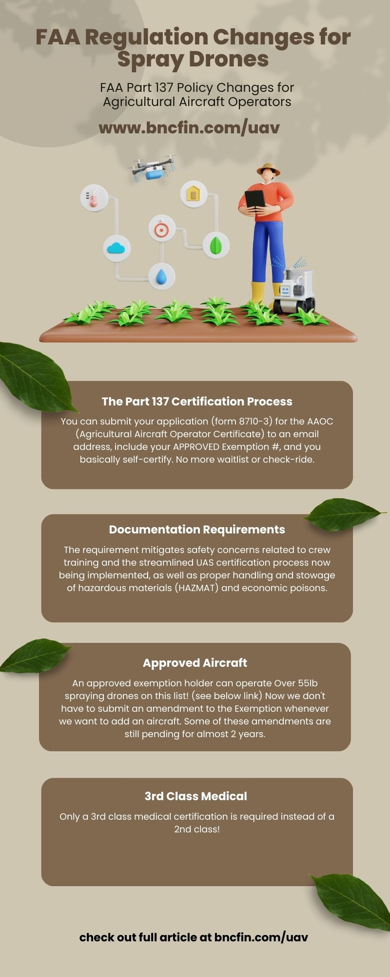 PART 137 License Changes by FAA to Impact Spray Drones